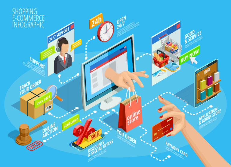 Omnichannel Retail